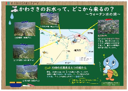 川崎の水源地紹介パネル