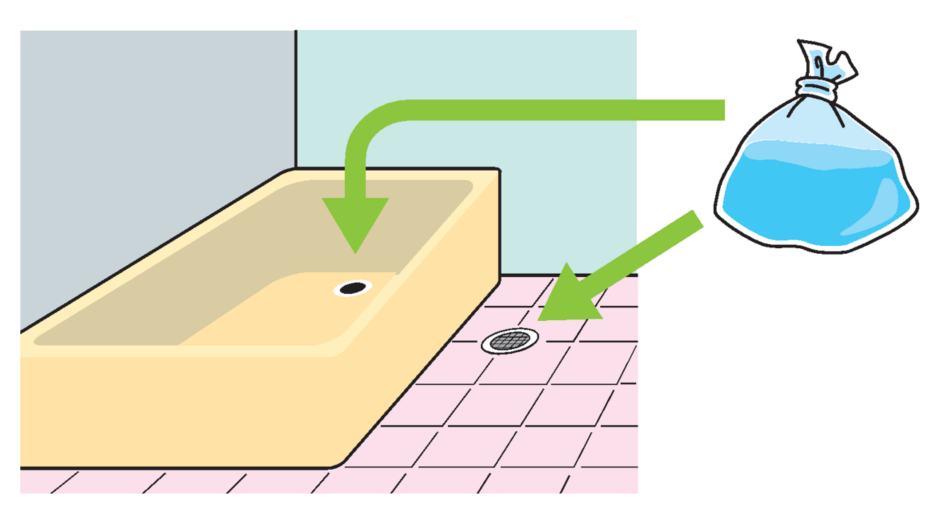 お風呂や洗濯機、トイレ等から逆流する可能性がありますので、水のうで栓をしましょう