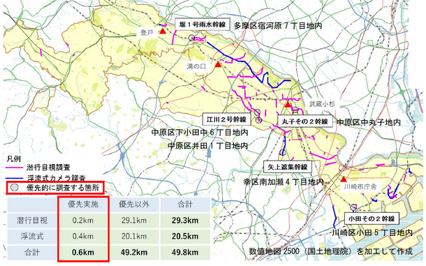 優先実施箇所の調査対象（多摩区宿河原7丁目地内、中原区下小田中6丁目地内、中原区井田1丁目地内、幸区南加瀬4丁目地内、川崎区小田5丁目地内）