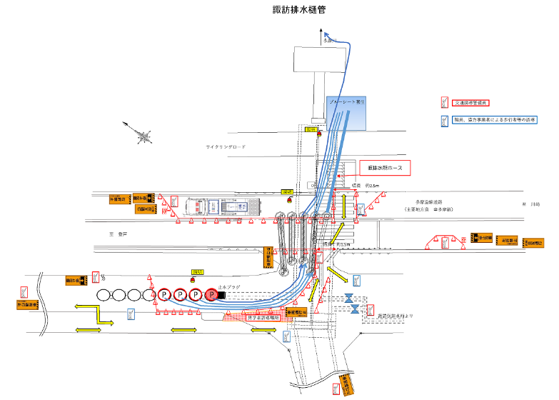 作業帯の配置図