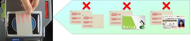 ICカード読取り部とパスモ、スイカ、IC運転免許証