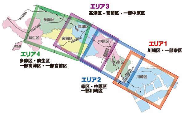 同ページ内で紹介しているバスの路線毎にエリア1〜4で川崎市を区切った図 詳しくは交通局自動車部運輸課までお問い合わせください。