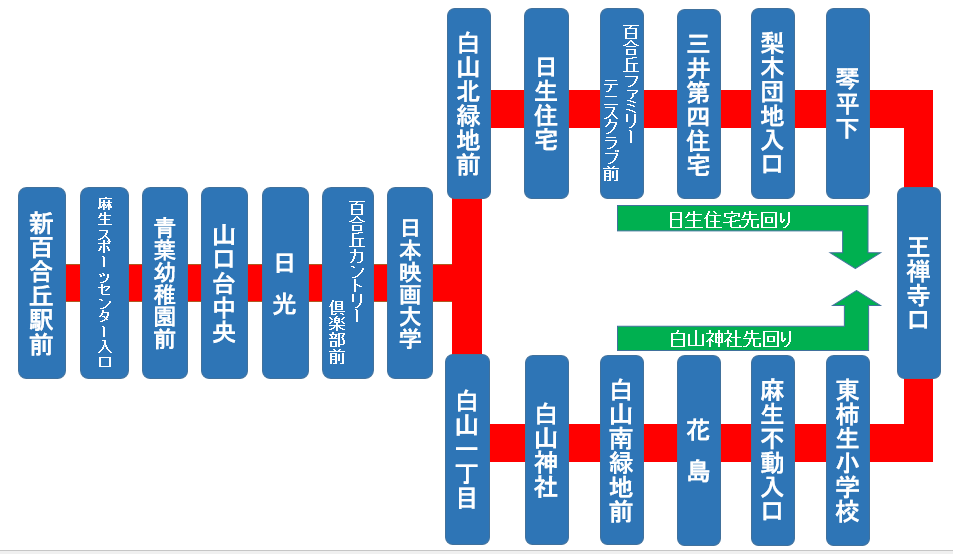 新13系統　路線図