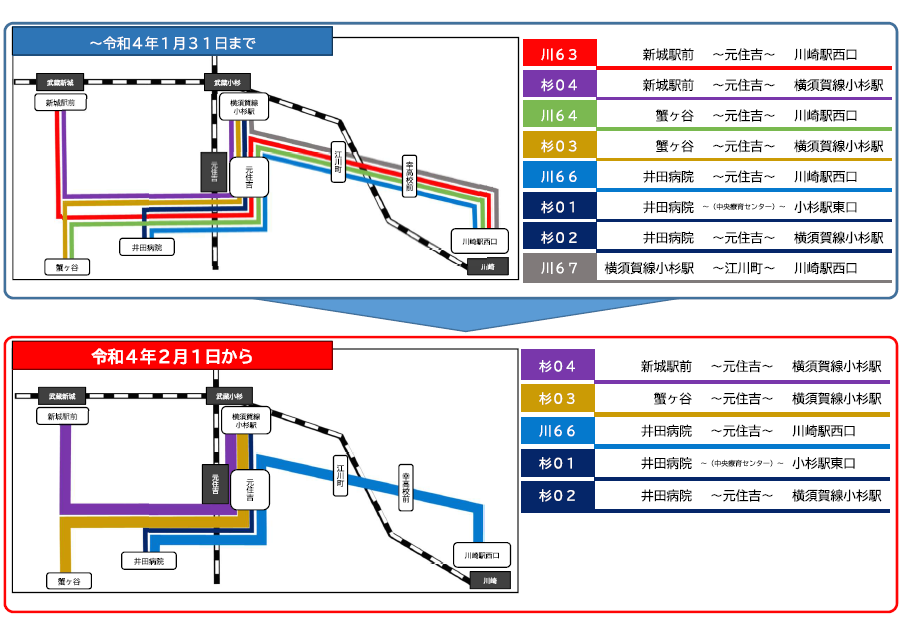 再編する路線の新旧図