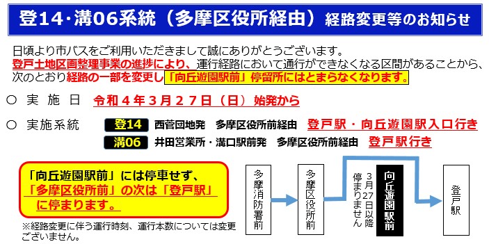 再編する路線の新旧図