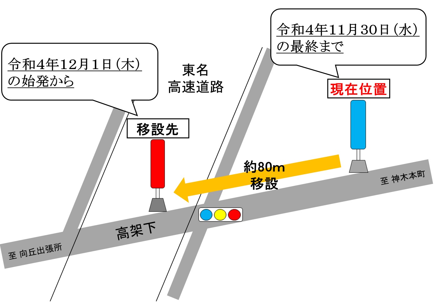 移設前後の停留所位置の図