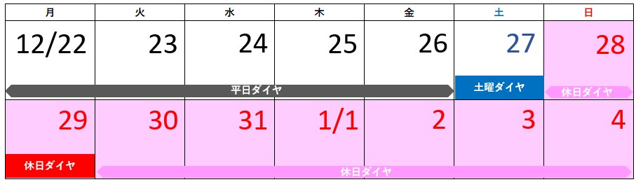 年末年始のカレンダー