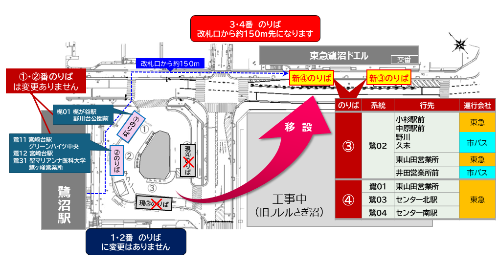 鷺沼駅3・4番のりば位置変更について