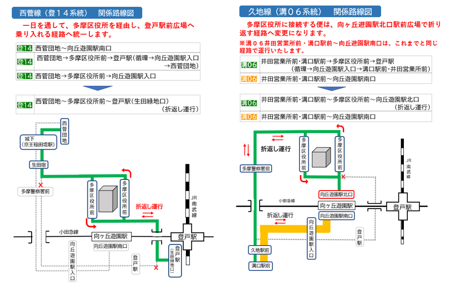 路線図