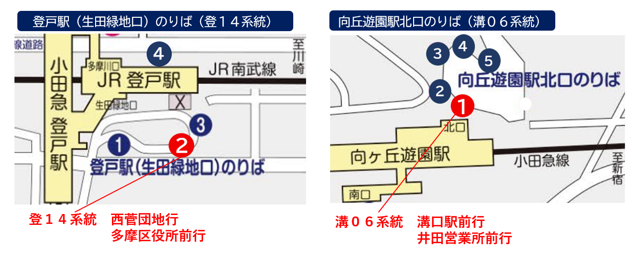 のりば図