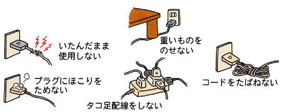 電気による火災発生防止