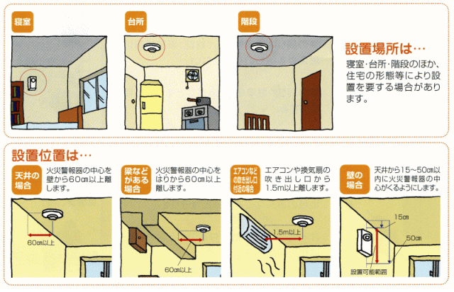 器 基準 感知 設置