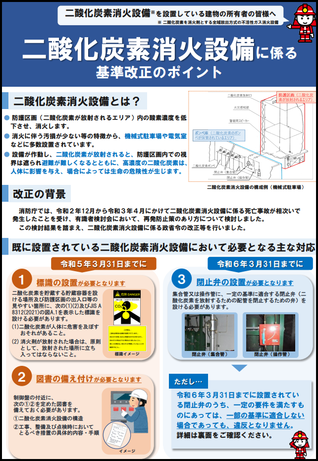 二酸化炭素消火設備に係る基準改正のポイントのポスター