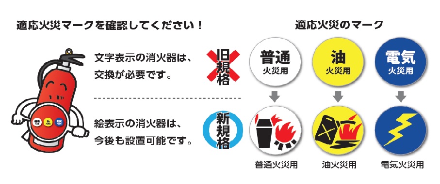 消火器の違い