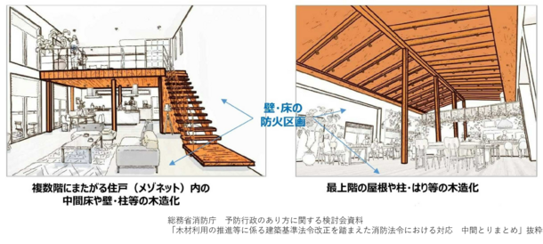 部分的な木造化の例