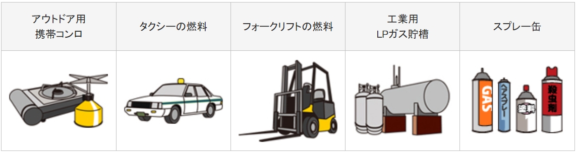 用途