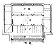 日枝神社本殿平面図（現状）