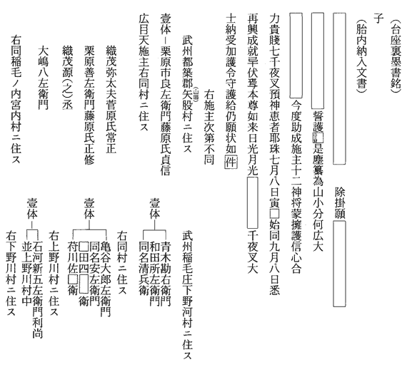 影向寺十二神将銘文（銘記及び納入文書）　子神将1