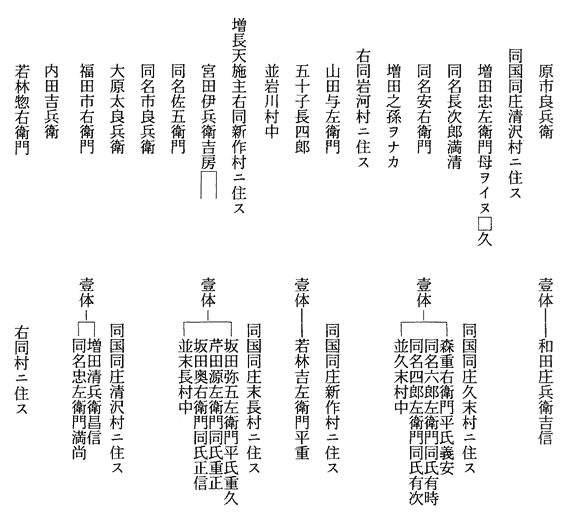 影向寺十二神将銘文（銘記及び納入文書）　子神将2