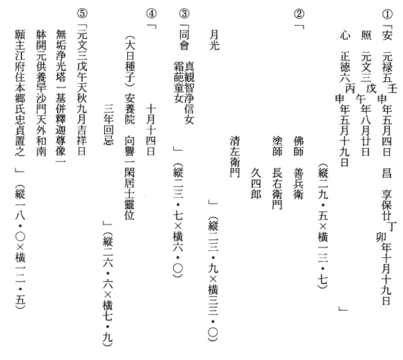 月光菩薩像胎内納入文書翻刻文画像