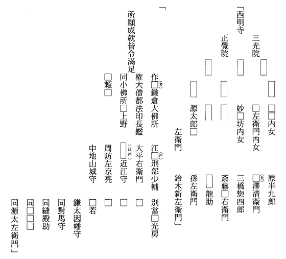 胎内墨書銘