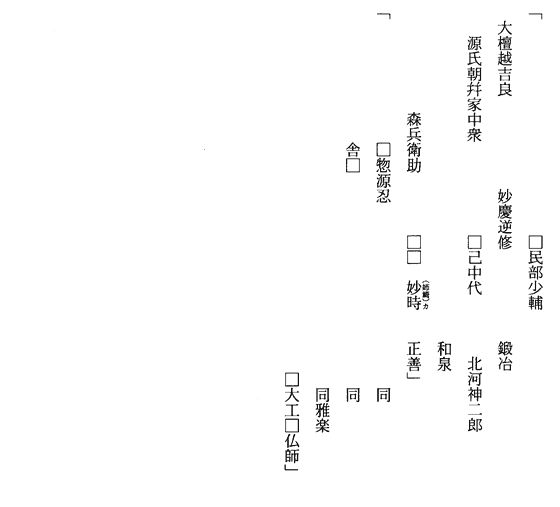 胎内墨書銘つづき