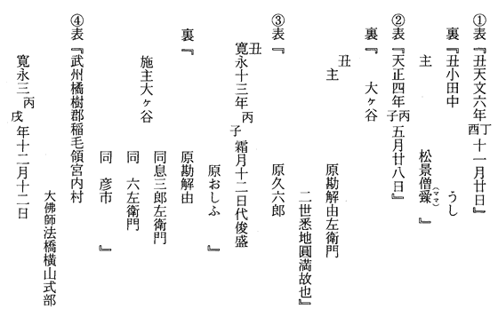 常楽寺十二神将銘文（銘記及び納入文書）　丑神将1