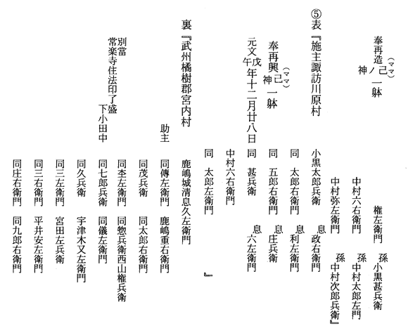 常楽寺十二神将銘文（銘記及び納入文書）　巳神将2