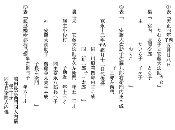 常楽寺十二神将銘文（銘記及び納入文書）　未神将1