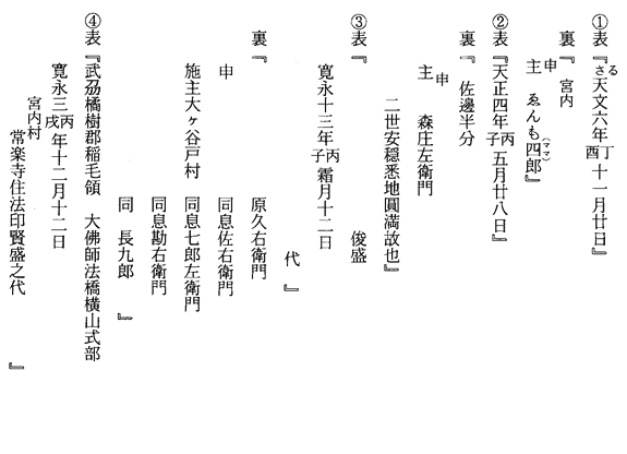 常楽寺十二神将銘文（銘記及び納入文書）　申神将1