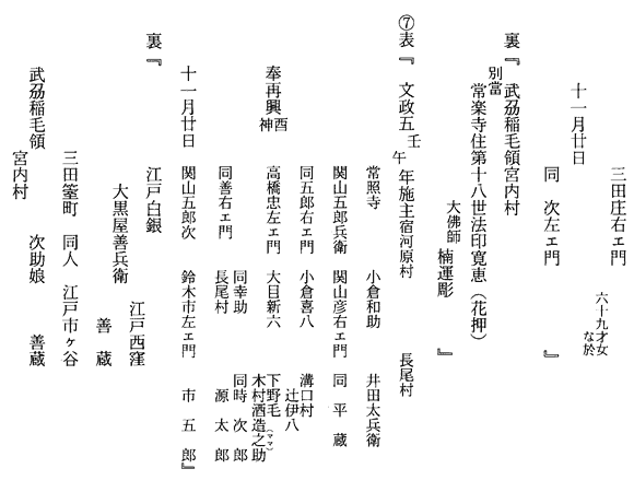 常楽寺十二神将銘文（銘記及び納入文書）　酉神将3