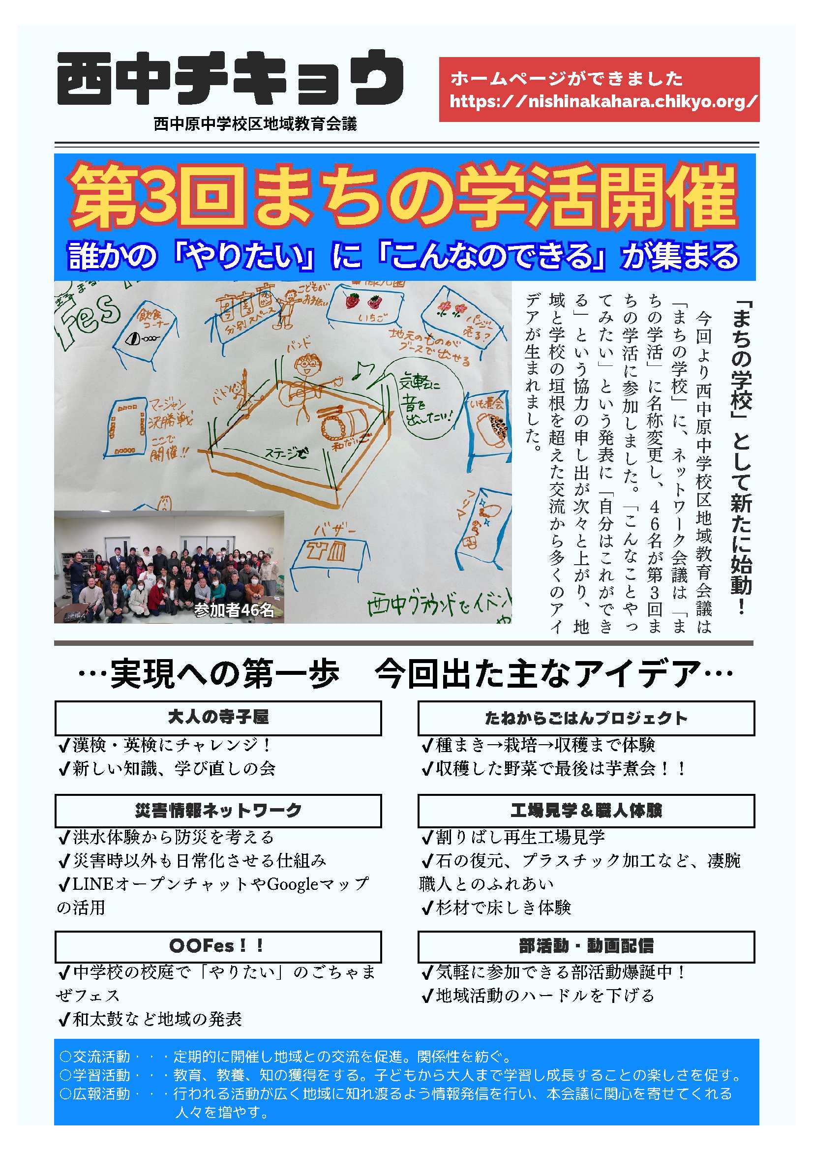 西中原　紹介資料