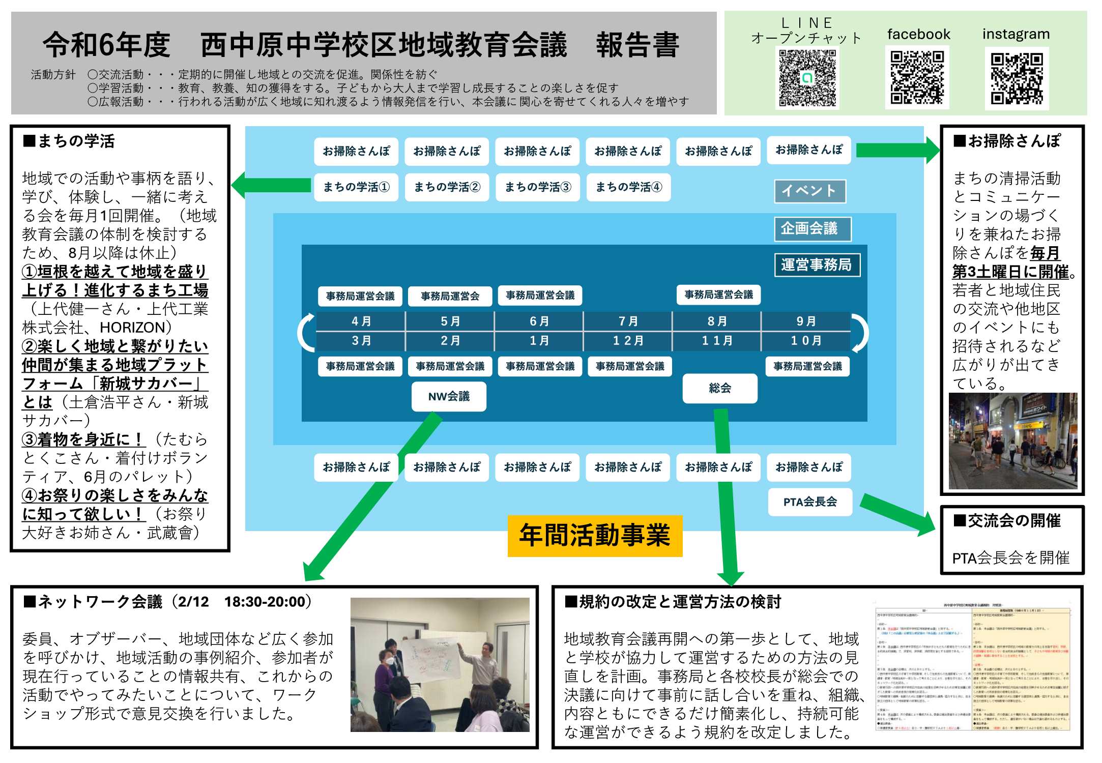 西中原　紹介資料