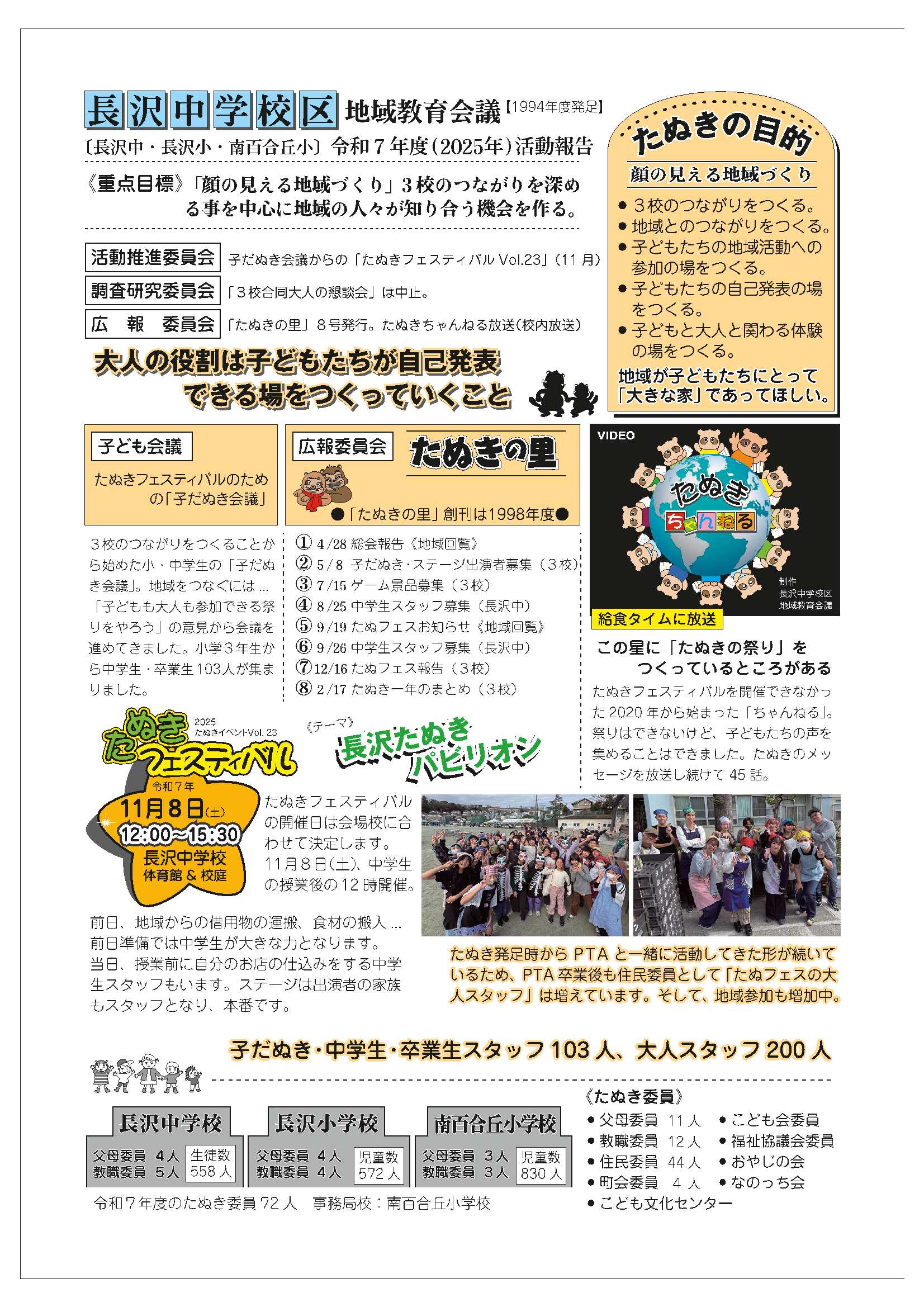 長沢　紹介資料