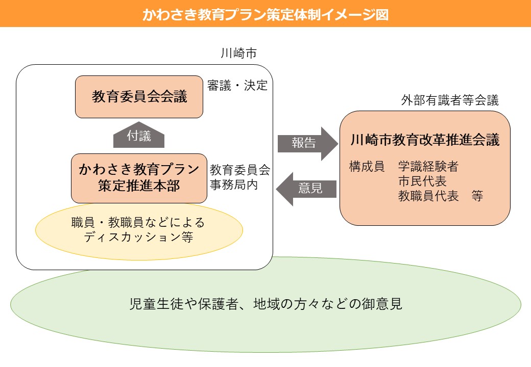 策定体制図
