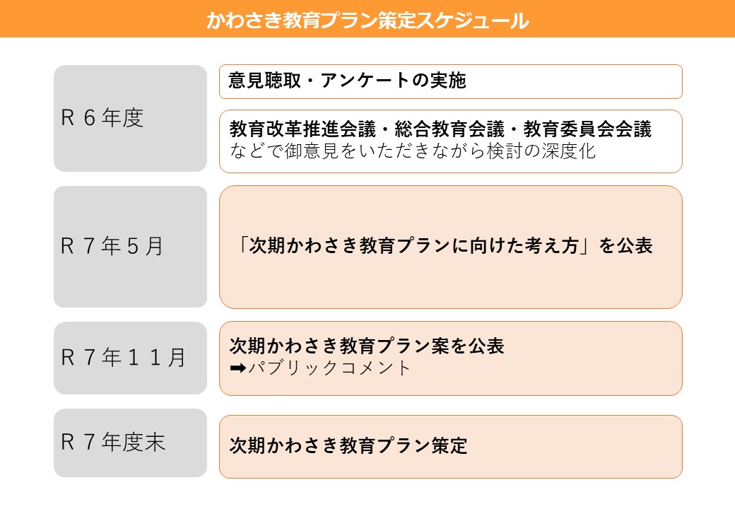 策定スケジュール図