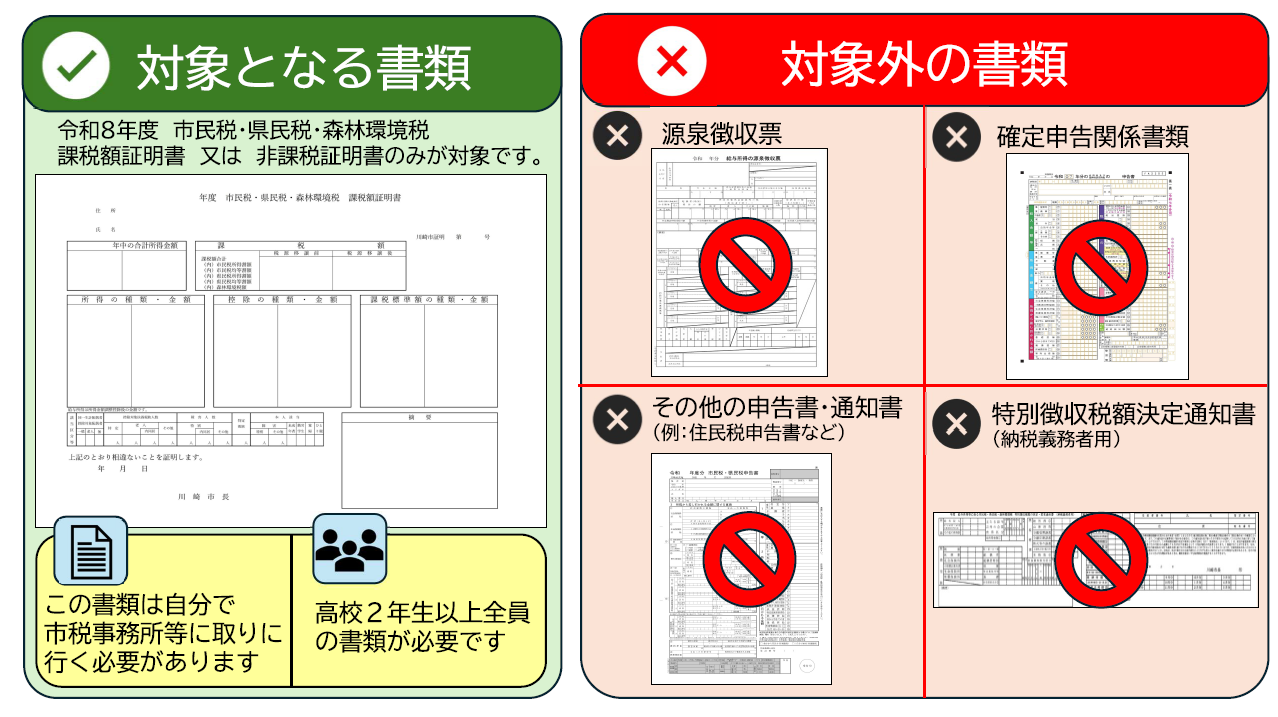 所得証明書類の対象となる書類は令和8年度課税額証明書又は非課税証明書のみです。