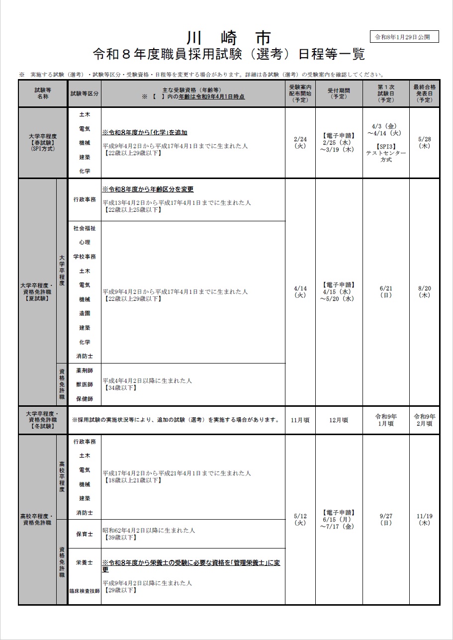 令和8年度職員採用試験・選考の日程等一覧1