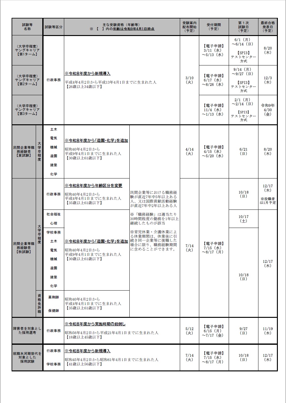 令和8年度職員採用試験・選考の日程等一覧2
