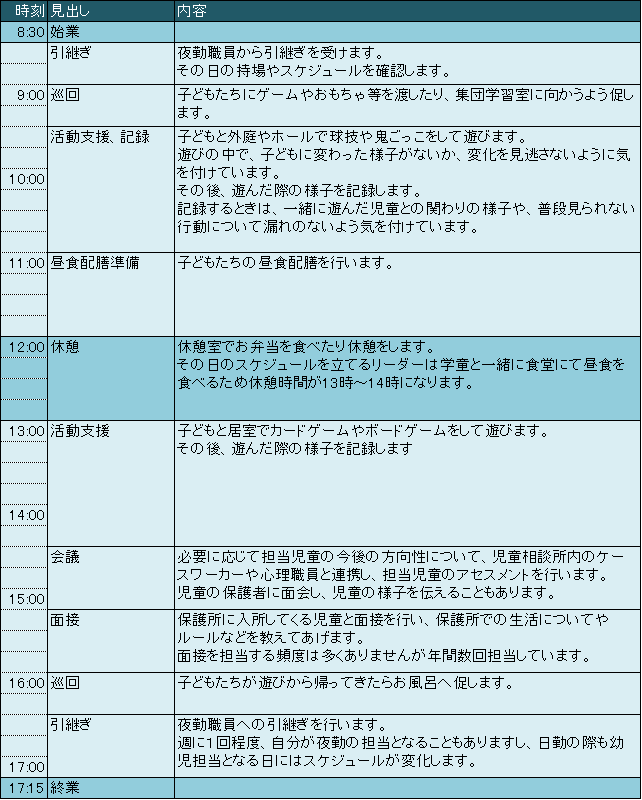 川崎市 社会福祉職