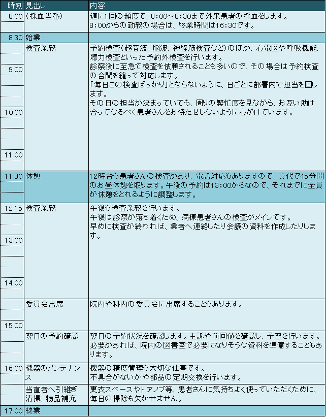 川崎市 臨床検査技師 川崎市 臨床検査技師