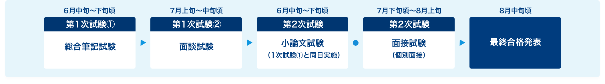 行政事務・学校事務