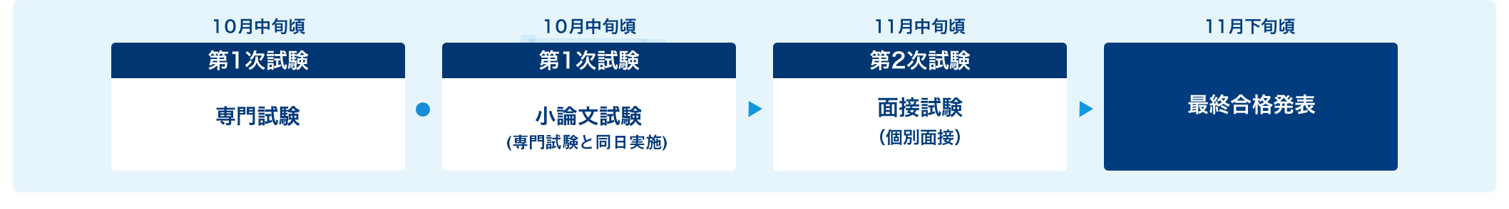 【秋試験】土木、電気、機械、建築