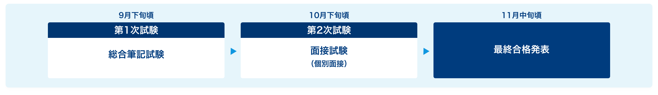 資格免許職