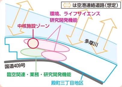 殿町三丁目土地利用イメージ図