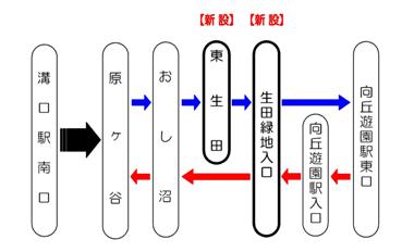 市バスの試験運行経路