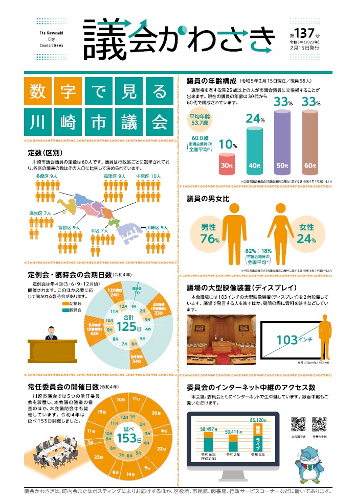 議会かわさき第137号1面