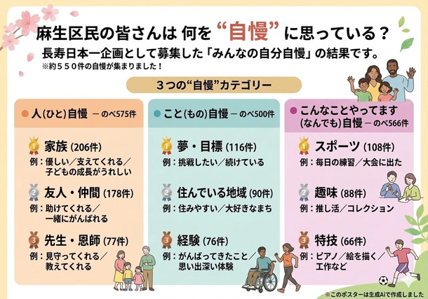 麻生区の皆さんの自分自慢