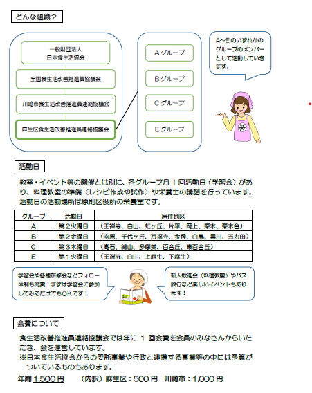 食生活改善推進員(2)