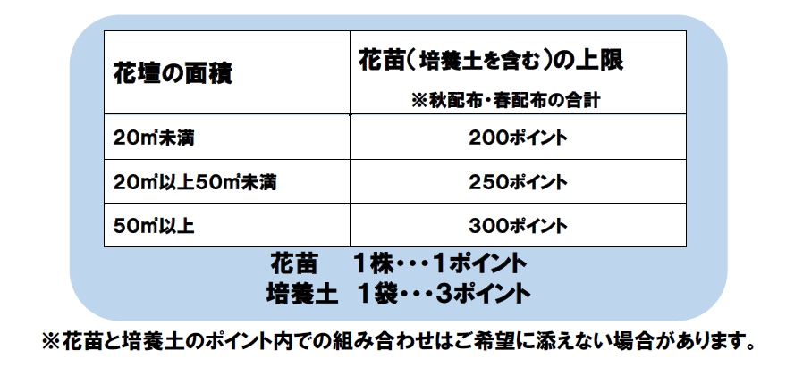 花苗の上限